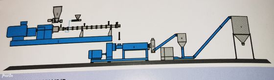 Good price Mesin LFT Sekrup Ganda ISO9001 Untuk Industri Farmasi on line